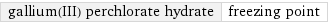 gallium(III) perchlorate hydrate | freezing point