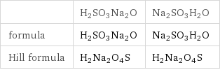  | H2SO3Na2O | Na2SO3H2O formula | H2SO3Na2O | Na2SO3H2O Hill formula | H2Na2O4S | H2Na2O4S