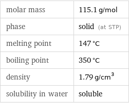 molar mass | 115.1 g/mol phase | solid (at STP) melting point | 147 °C boiling point | 350 °C density | 1.79 g/cm^3 solubility in water | soluble