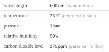 wavelength | 600 nm (nanometers) temperature | 23 °C (degrees Celsius) pressure | 1 bar relative humidity | 50% carbon dioxide level | 370 ppm (parts per million)