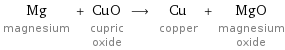 Mg magnesium + CuO cupric oxide ⟶ Cu copper + MgO magnesium oxide