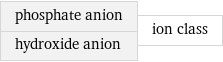 phosphate anion hydroxide anion | ion class