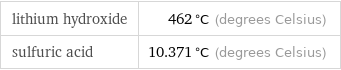 lithium hydroxide | 462 °C (degrees Celsius) sulfuric acid | 10.371 °C (degrees Celsius)