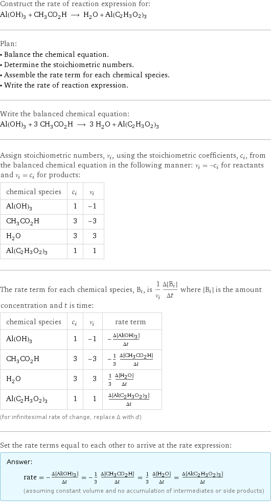 Construct the rate of reaction expression for: Al(OH)_3 + CH_3CO_2H ⟶ H_2O + Al(C2H3O2)3 Plan: • Balance the chemical equation. • Determine the stoichiometric numbers. • Assemble the rate term for each chemical species. • Write the rate of reaction expression. Write the balanced chemical equation: Al(OH)_3 + 3 CH_3CO_2H ⟶ 3 H_2O + Al(C2H3O2)3 Assign stoichiometric numbers, ν_i, using the stoichiometric coefficients, c_i, from the balanced chemical equation in the following manner: ν_i = -c_i for reactants and ν_i = c_i for products: chemical species | c_i | ν_i Al(OH)_3 | 1 | -1 CH_3CO_2H | 3 | -3 H_2O | 3 | 3 Al(C2H3O2)3 | 1 | 1 The rate term for each chemical species, B_i, is 1/ν_i(Δ[B_i])/(Δt) where [B_i] is the amount concentration and t is time: chemical species | c_i | ν_i | rate term Al(OH)_3 | 1 | -1 | -(Δ[Al(OH)3])/(Δt) CH_3CO_2H | 3 | -3 | -1/3 (Δ[CH3CO2H])/(Δt) H_2O | 3 | 3 | 1/3 (Δ[H2O])/(Δt) Al(C2H3O2)3 | 1 | 1 | (Δ[Al(C2H3O2)3])/(Δt) (for infinitesimal rate of change, replace Δ with d) Set the rate terms equal to each other to arrive at the rate expression: Answer: |   | rate = -(Δ[Al(OH)3])/(Δt) = -1/3 (Δ[CH3CO2H])/(Δt) = 1/3 (Δ[H2O])/(Δt) = (Δ[Al(C2H3O2)3])/(Δt) (assuming constant volume and no accumulation of intermediates or side products)