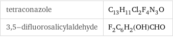 tetraconazole | C_13H_11Cl_2F_4N_3O 3, 5-difluorosalicylaldehyde | F_2C_6H_2(OH)CHO