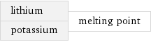 lithium potassium | melting point