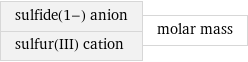 sulfide(1-) anion sulfur(III) cation | molar mass