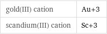 gold(III) cation | Au+3 scandium(III) cation | Sc+3