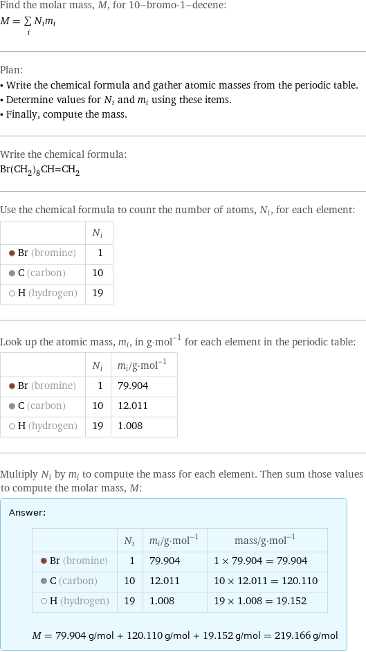 Find the molar mass, M, for 10-bromo-1-decene: M = sum _iN_im_i Plan: • Write the chemical formula and gather atomic masses from the periodic table. • Determine values for N_i and m_i using these items. • Finally, compute the mass. Write the chemical formula: Br(CH_2)_8CH=CH_2 Use the chemical formula to count the number of atoms, N_i, for each element:  | N_i  Br (bromine) | 1  C (carbon) | 10  H (hydrogen) | 19 Look up the atomic mass, m_i, in g·mol^(-1) for each element in the periodic table:  | N_i | m_i/g·mol^(-1)  Br (bromine) | 1 | 79.904  C (carbon) | 10 | 12.011  H (hydrogen) | 19 | 1.008 Multiply N_i by m_i to compute the mass for each element. Then sum those values to compute the molar mass, M: Answer: |   | | N_i | m_i/g·mol^(-1) | mass/g·mol^(-1)  Br (bromine) | 1 | 79.904 | 1 × 79.904 = 79.904  C (carbon) | 10 | 12.011 | 10 × 12.011 = 120.110  H (hydrogen) | 19 | 1.008 | 19 × 1.008 = 19.152  M = 79.904 g/mol + 120.110 g/mol + 19.152 g/mol = 219.166 g/mol