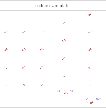 Structure diagrams