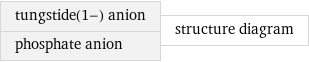 tungstide(1-) anion phosphate anion | structure diagram