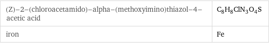 (Z)-2-(chloroacetamido)-alpha-(methoxyimino)thiazol-4-acetic acid | C_8H_8ClN_3O_4S iron | Fe