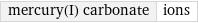 mercury(I) carbonate | ions