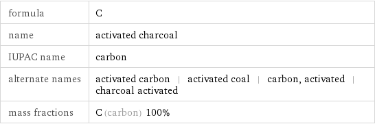 formula | C name | activated charcoal IUPAC name | carbon alternate names | activated carbon | activated coal | carbon, activated | charcoal activated mass fractions | C (carbon) 100%