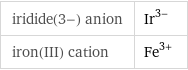 iridide(3-) anion | Ir^(3-) iron(III) cation | Fe^(3+)