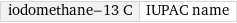 iodomethane-13 C | IUPAC name