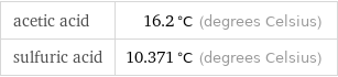 acetic acid | 16.2 °C (degrees Celsius) sulfuric acid | 10.371 °C (degrees Celsius)