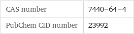 CAS number | 7440-64-4 PubChem CID number | 23992