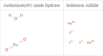 Structure diagrams