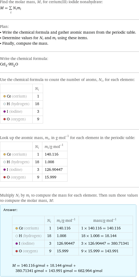 Find the molar mass, M, for cerium(III) iodide nonahydrate: M = sum _iN_im_i Plan: • Write the chemical formula and gather atomic masses from the periodic table. • Determine values for N_i and m_i using these items. • Finally, compute the mass. Write the chemical formula: CeI_3·9H_2O Use the chemical formula to count the number of atoms, N_i, for each element:  | N_i  Ce (cerium) | 1  H (hydrogen) | 18  I (iodine) | 3  O (oxygen) | 9 Look up the atomic mass, m_i, in g·mol^(-1) for each element in the periodic table:  | N_i | m_i/g·mol^(-1)  Ce (cerium) | 1 | 140.116  H (hydrogen) | 18 | 1.008  I (iodine) | 3 | 126.90447  O (oxygen) | 9 | 15.999 Multiply N_i by m_i to compute the mass for each element. Then sum those values to compute the molar mass, M: Answer: |   | | N_i | m_i/g·mol^(-1) | mass/g·mol^(-1)  Ce (cerium) | 1 | 140.116 | 1 × 140.116 = 140.116  H (hydrogen) | 18 | 1.008 | 18 × 1.008 = 18.144  I (iodine) | 3 | 126.90447 | 3 × 126.90447 = 380.71341  O (oxygen) | 9 | 15.999 | 9 × 15.999 = 143.991  M = 140.116 g/mol + 18.144 g/mol + 380.71341 g/mol + 143.991 g/mol = 682.964 g/mol