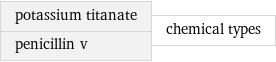potassium titanate penicillin v | chemical types