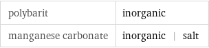 polybarit | inorganic manganese carbonate | inorganic | salt