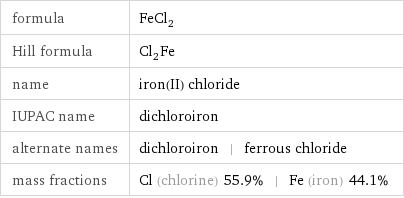 formula | FeCl_2 Hill formula | Cl_2Fe name | iron(II) chloride IUPAC name | dichloroiron alternate names | dichloroiron | ferrous chloride mass fractions | Cl (chlorine) 55.9% | Fe (iron) 44.1%