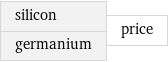 silicon germanium | price