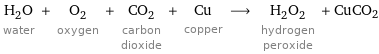 H_2O water + O_2 oxygen + CO_2 carbon dioxide + Cu copper ⟶ H_2O_2 hydrogen peroxide + CuCO2