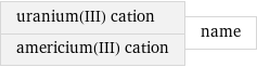 uranium(III) cation americium(III) cation | name