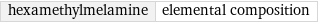 hexamethylmelamine | elemental composition