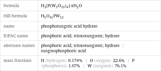 formula | H_3[P(W_3O_10)_4]·xH_2O Hill formula | H_5O_41PW_12 name | phosphotungstic acid hydrate IUPAC name | phosphoric acid; trioxotungsten; hydrate alternate names | phosphoric acid; trioxotungsten; hydrate | tungstophosphoric acid mass fractions | H (hydrogen) 0.174% | O (oxygen) 22.6% | P (phosphorus) 1.07% | W (tungsten) 76.1%