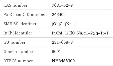 CAS number | 7681-52-9 PubChem CID number | 24340 SMILES identifier | [O-]Cl.[Na+] InChI identifier | InChI=1/ClO.Na/c1-2;/q-1;+1 EU number | 231-668-3 Gmelin number | 8091 RTECS number | NH3486300