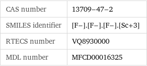 CAS number | 13709-47-2 SMILES identifier | [F-].[F-].[F-].[Sc+3] RTECS number | VQ8930000 MDL number | MFCD00016325