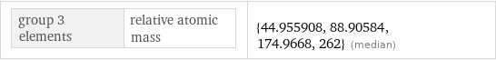 group 3 elements | relative atomic mass | {44.955908, 88.90584, 174.9668, 262} (median)