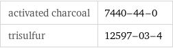 activated charcoal | 7440-44-0 trisulfur | 12597-03-4