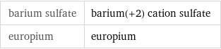 barium sulfate | barium(+2) cation sulfate europium | europium