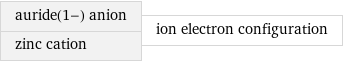 auride(1-) anion zinc cation | ion electron configuration