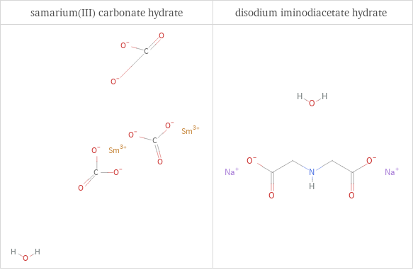 Structure diagrams