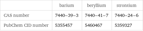  | barium | beryllium | strontium CAS number | 7440-39-3 | 7440-41-7 | 7440-24-6 PubChem CID number | 5355457 | 5460467 | 5359327