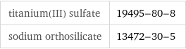 titanium(III) sulfate | 19495-80-8 sodium orthosilicate | 13472-30-5