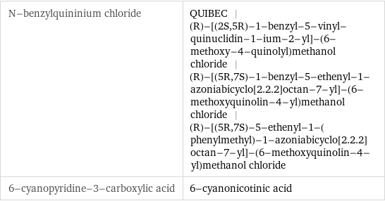 N-benzylquininium chloride | QUIBEC | (R)-[(2S, 5R)-1-benzyl-5-vinyl-quinuclidin-1-ium-2-yl]-(6-methoxy-4-quinolyl)methanol chloride | (R)-[(5R, 7S)-1-benzyl-5-ethenyl-1-azoniabicyclo[2.2.2]octan-7-yl]-(6-methoxyquinolin-4-yl)methanol chloride | (R)-[(5R, 7S)-5-ethenyl-1-(phenylmethyl)-1-azoniabicyclo[2.2.2]octan-7-yl]-(6-methoxyquinolin-4-yl)methanol chloride 6-cyanopyridine-3-carboxylic acid | 6-cyanonicotinic acid