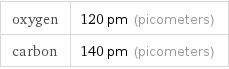 oxygen | 120 pm (picometers) carbon | 140 pm (picometers)