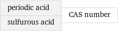 periodic acid sulfurous acid | CAS number