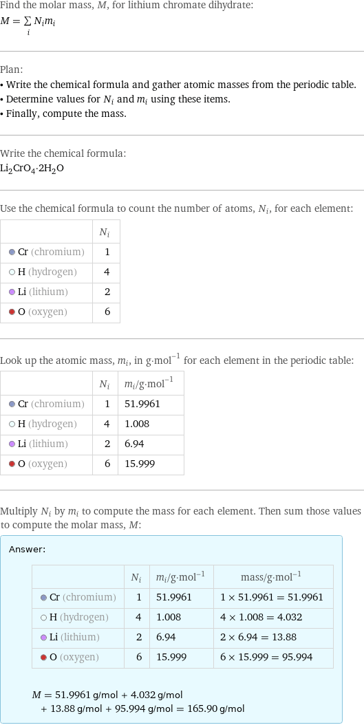 Find the molar mass, M, for lithium chromate dihydrate: M = sum _iN_im_i Plan: • Write the chemical formula and gather atomic masses from the periodic table. • Determine values for N_i and m_i using these items. • Finally, compute the mass. Write the chemical formula: Li_2CrO_4·2H_2O Use the chemical formula to count the number of atoms, N_i, for each element:  | N_i  Cr (chromium) | 1  H (hydrogen) | 4  Li (lithium) | 2  O (oxygen) | 6 Look up the atomic mass, m_i, in g·mol^(-1) for each element in the periodic table:  | N_i | m_i/g·mol^(-1)  Cr (chromium) | 1 | 51.9961  H (hydrogen) | 4 | 1.008  Li (lithium) | 2 | 6.94  O (oxygen) | 6 | 15.999 Multiply N_i by m_i to compute the mass for each element. Then sum those values to compute the molar mass, M: Answer: |   | | N_i | m_i/g·mol^(-1) | mass/g·mol^(-1)  Cr (chromium) | 1 | 51.9961 | 1 × 51.9961 = 51.9961  H (hydrogen) | 4 | 1.008 | 4 × 1.008 = 4.032  Li (lithium) | 2 | 6.94 | 2 × 6.94 = 13.88  O (oxygen) | 6 | 15.999 | 6 × 15.999 = 95.994  M = 51.9961 g/mol + 4.032 g/mol + 13.88 g/mol + 95.994 g/mol = 165.90 g/mol