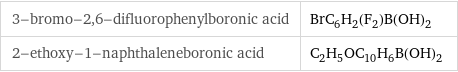 3-bromo-2, 6-difluorophenylboronic acid | BrC_6H_2(F_2)B(OH)_2 2-ethoxy-1-naphthaleneboronic acid | C_2H_5OC_10H_6B(OH)_2