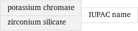 potassium chromate zirconium silicate | IUPAC name