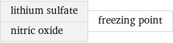 lithium sulfate nitric oxide | freezing point