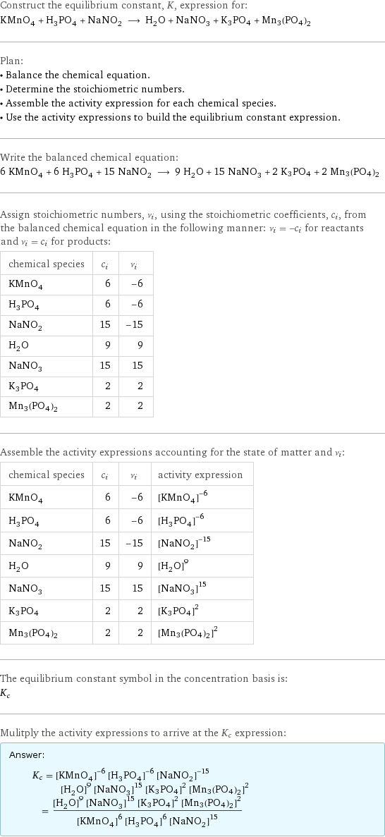 Construct the equilibrium constant, K, expression for: KMnO_4 + H_3PO_4 + NaNO_2 ⟶ H_2O + NaNO_3 + K3PO4 + Mn3(PO4)2 Plan: • Balance the chemical equation. • Determine the stoichiometric numbers. • Assemble the activity expression for each chemical species. • Use the activity expressions to build the equilibrium constant expression. Write the balanced chemical equation: 6 KMnO_4 + 6 H_3PO_4 + 15 NaNO_2 ⟶ 9 H_2O + 15 NaNO_3 + 2 K3PO4 + 2 Mn3(PO4)2 Assign stoichiometric numbers, ν_i, using the stoichiometric coefficients, c_i, from the balanced chemical equation in the following manner: ν_i = -c_i for reactants and ν_i = c_i for products: chemical species | c_i | ν_i KMnO_4 | 6 | -6 H_3PO_4 | 6 | -6 NaNO_2 | 15 | -15 H_2O | 9 | 9 NaNO_3 | 15 | 15 K3PO4 | 2 | 2 Mn3(PO4)2 | 2 | 2 Assemble the activity expressions accounting for the state of matter and ν_i: chemical species | c_i | ν_i | activity expression KMnO_4 | 6 | -6 | ([KMnO4])^(-6) H_3PO_4 | 6 | -6 | ([H3PO4])^(-6) NaNO_2 | 15 | -15 | ([NaNO2])^(-15) H_2O | 9 | 9 | ([H2O])^9 NaNO_3 | 15 | 15 | ([NaNO3])^15 K3PO4 | 2 | 2 | ([K3PO4])^2 Mn3(PO4)2 | 2 | 2 | ([Mn3(PO4)2])^2 The equilibrium constant symbol in the concentration basis is: K_c Mulitply the activity expressions to arrive at the K_c expression: Answer: |   | K_c = ([KMnO4])^(-6) ([H3PO4])^(-6) ([NaNO2])^(-15) ([H2O])^9 ([NaNO3])^15 ([K3PO4])^2 ([Mn3(PO4)2])^2 = (([H2O])^9 ([NaNO3])^15 ([K3PO4])^2 ([Mn3(PO4)2])^2)/(([KMnO4])^6 ([H3PO4])^6 ([NaNO2])^15)