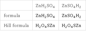  | ZnH2SO4 | ZnSO4H2 formula | ZnH2SO4 | ZnSO4H2 Hill formula | H2O4SZn | H2O4SZn